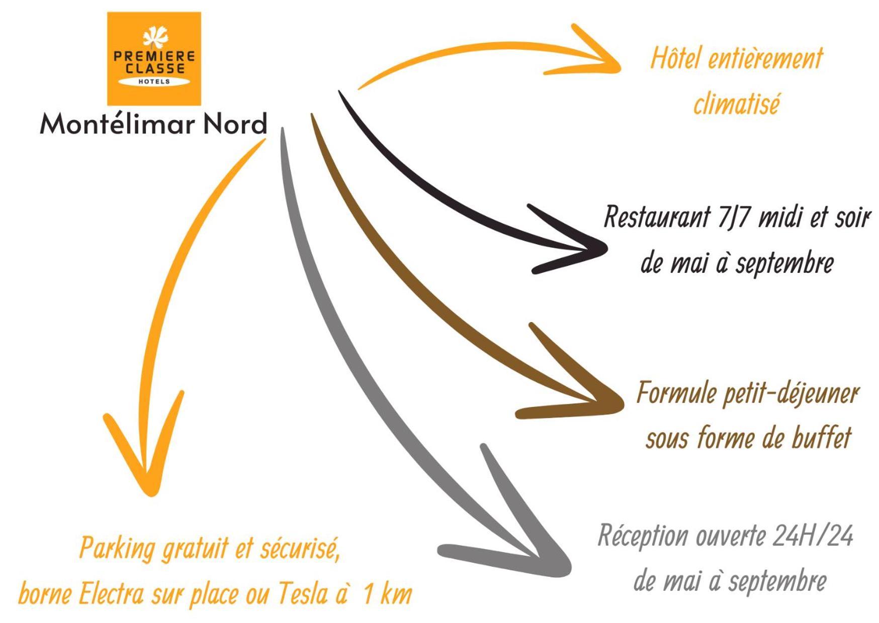 Premiere Classe Montelimar Nord - A7 Sortie 17 Les Tourrettes Exterior photo
